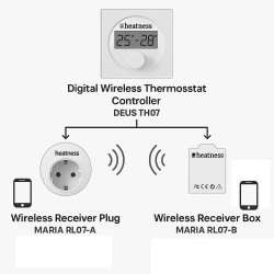 Digital Wireless Thermostat Controller DEUS TH07
